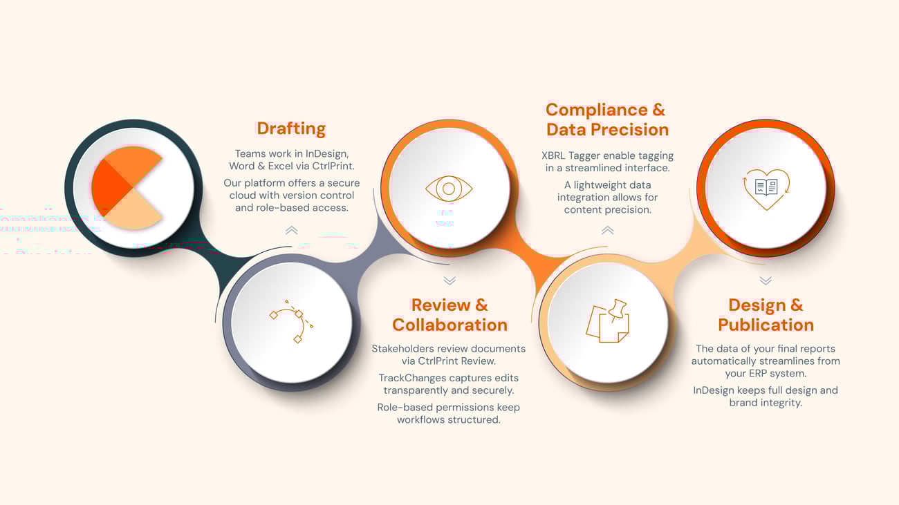 CtrlPrint_Wbesite home page graphics