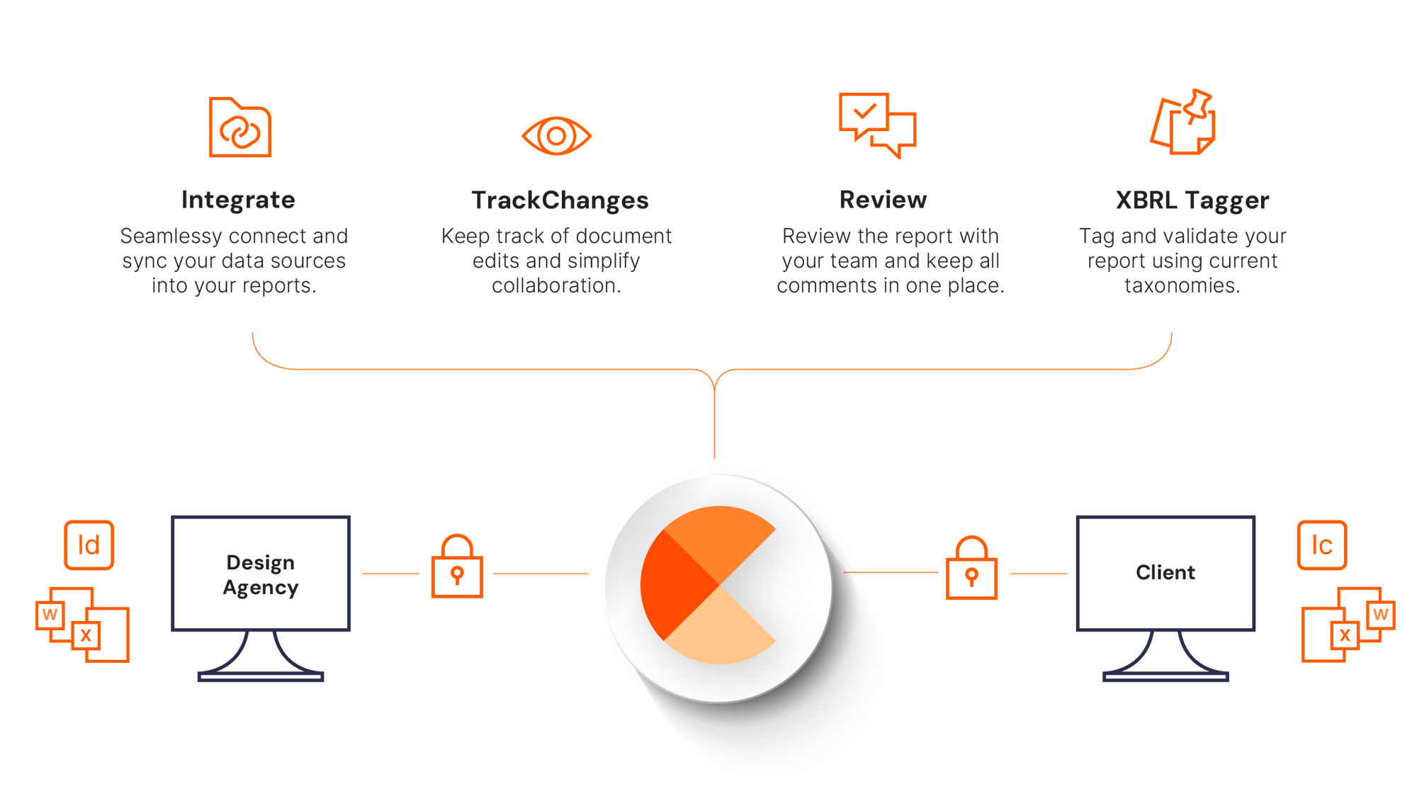 New process with feature names