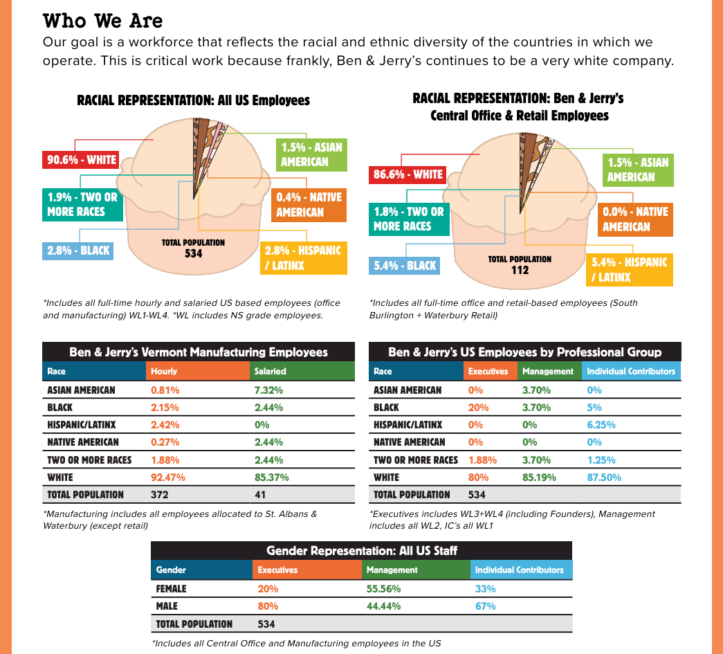 ben and jerry annual report