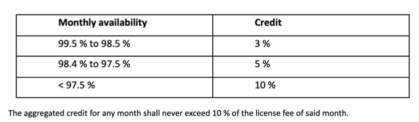 terms and conditions