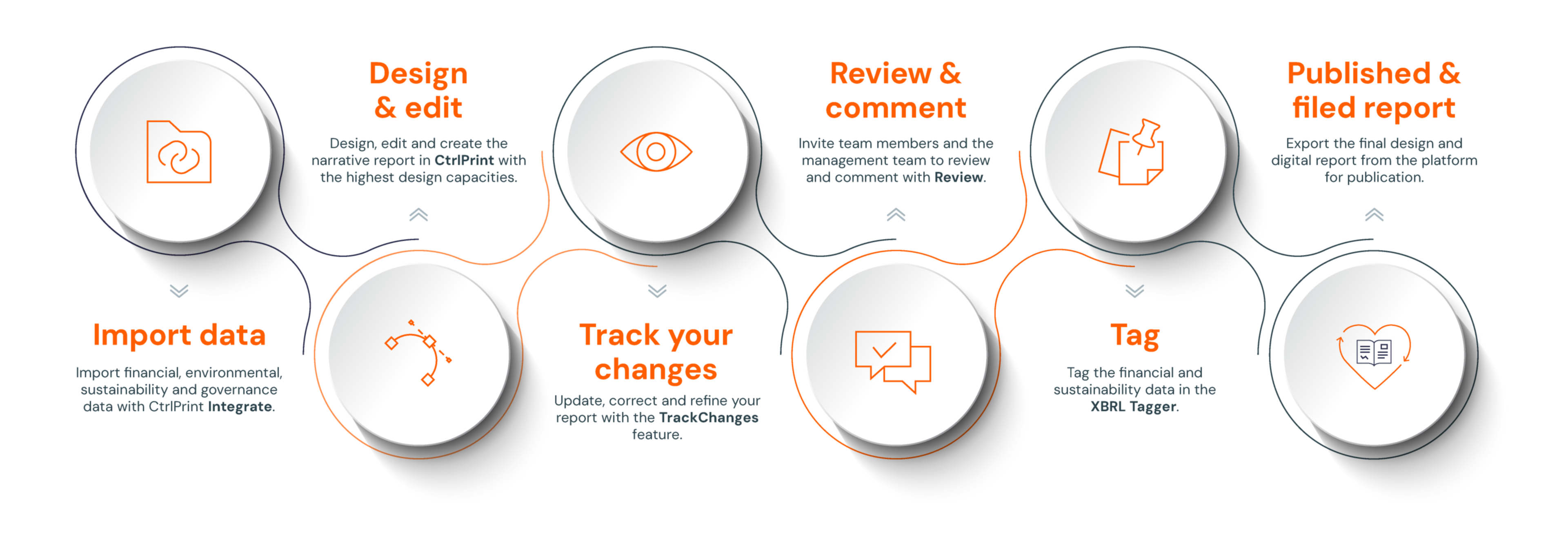 Export Import Data Platform Reviews: Top Tools for Global Trade Success